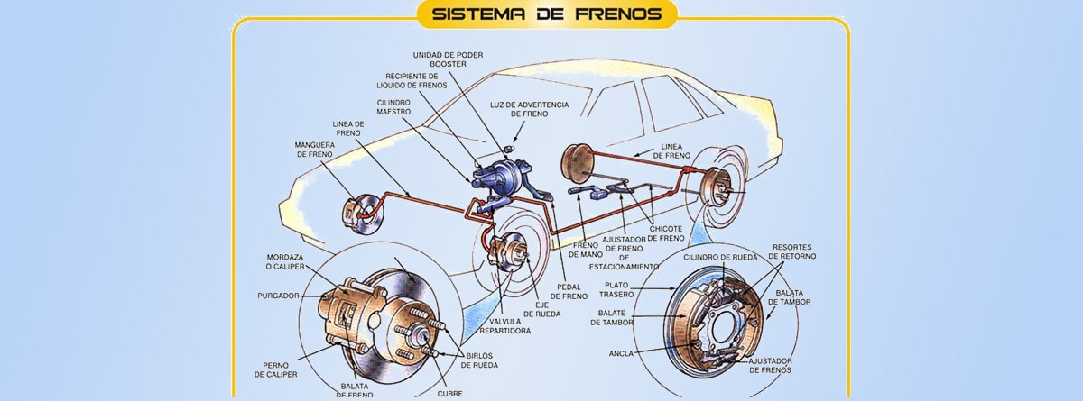 Mecanicos en Costa Rica - El termostato del coche es un dispositivo  fundamental para el funcionamiento óptimo del vehículo. Es una válvula  encargada de regular la temperatura del sistema de refrigeración, deja